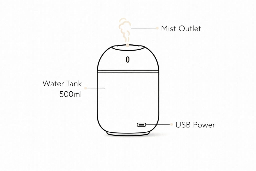 Airova™ Mini Aroma Humidifier