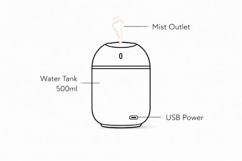 Airova™ Mini Aroma Humidifier