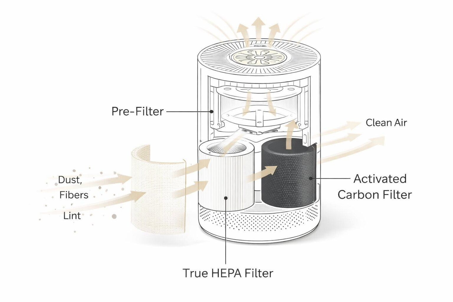 Airova™ Smart Air Purifier